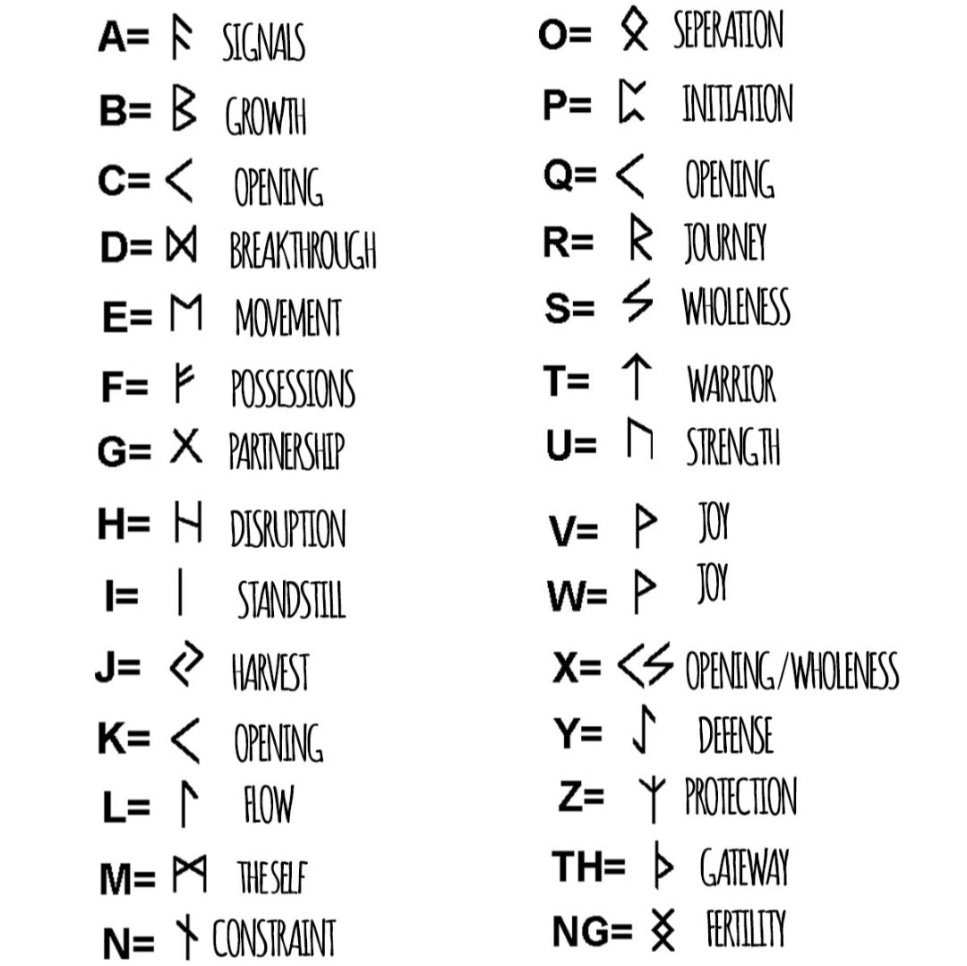 Viking Rune Personalised Name/Word Ring